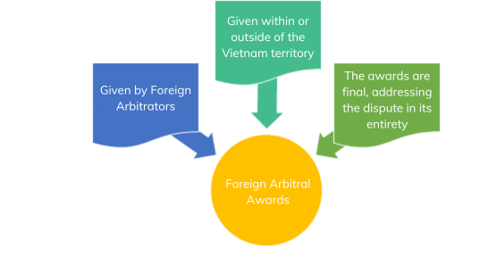 CNC_Arbitral Awards