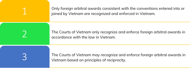 CNC_Principles of recognition and enforcement of foreign arbitral awards in Vietnam