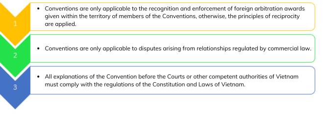 CNC_Principles of recognition and enforcement of foreign arbitral awards in Vietnam_Reserved