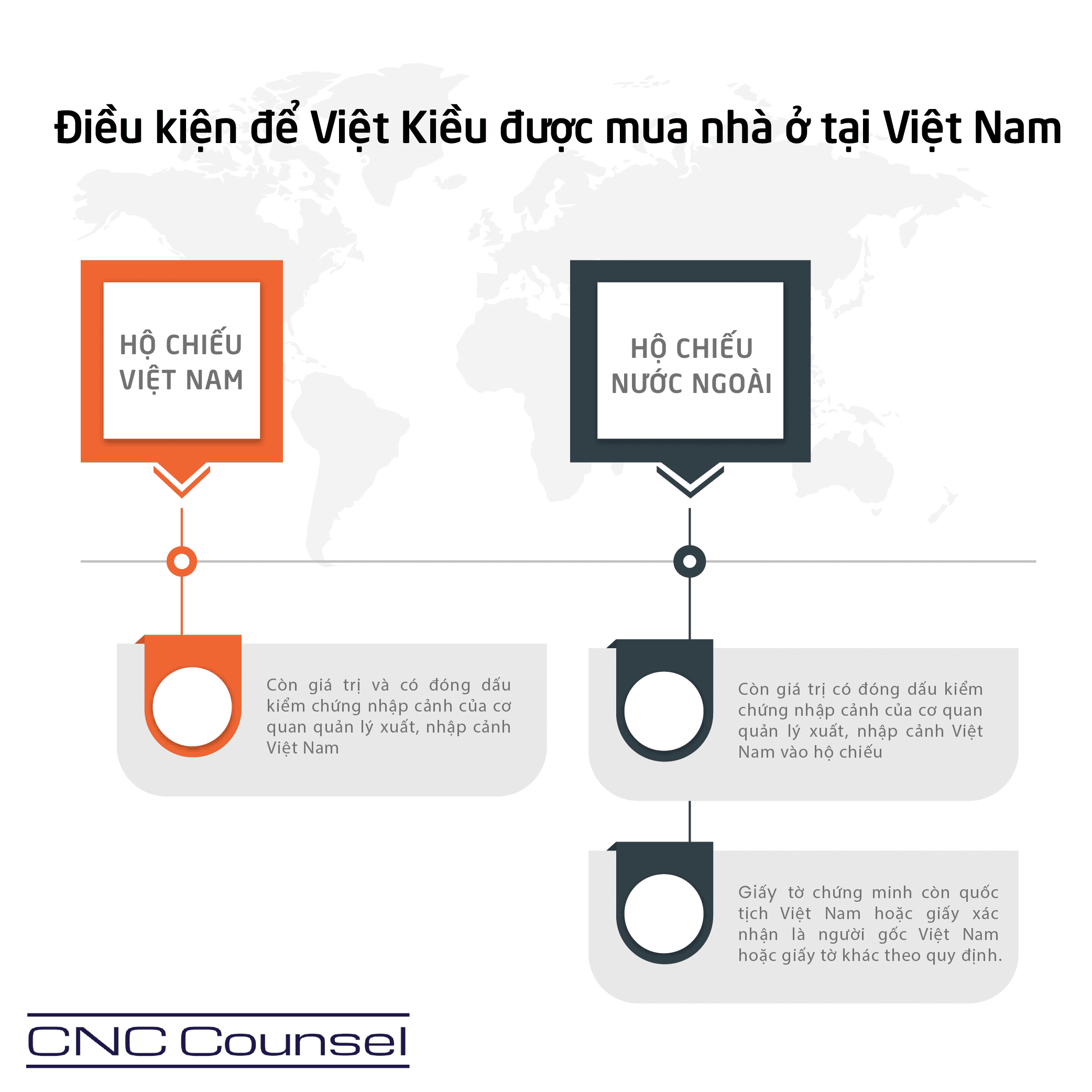 Điều kiện để Việt Kiều được mua nhà ở Việt Nam