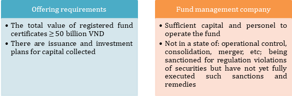 Real Estate Investment Fund In Viet Nam