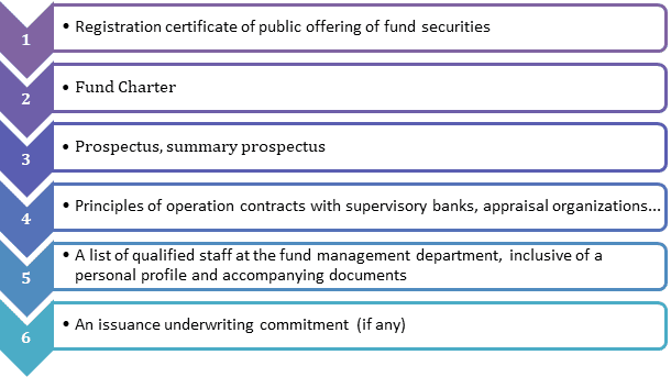 Real Estate Investment Fund In Viet Nam