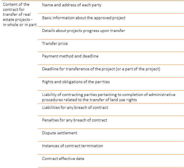 CONTRACT FOR TRANSFER OF THE WHOLE OR A PART OF PROJECT