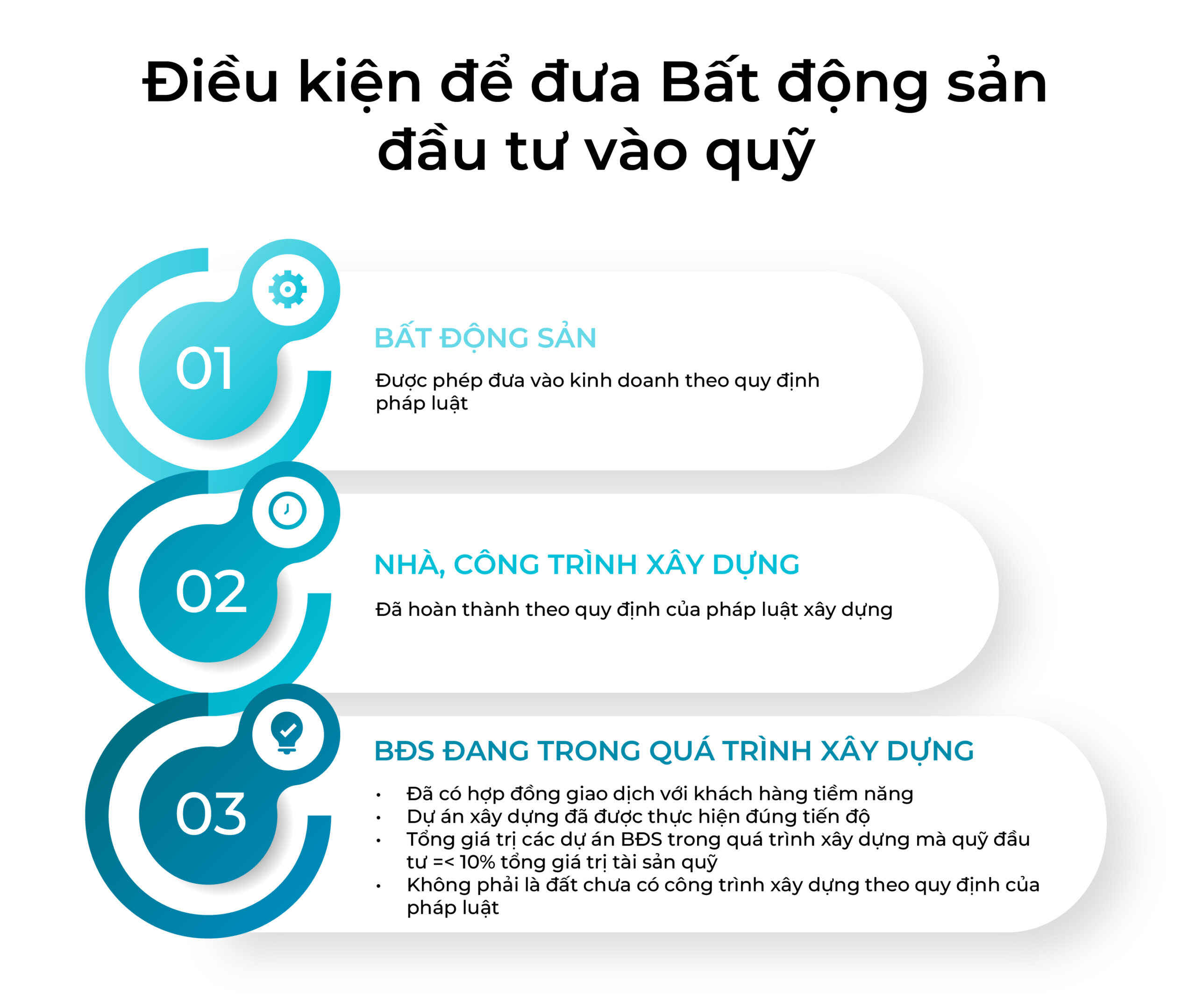 Điều kiện để đưa Bất động sản đầu tư vào quỹ