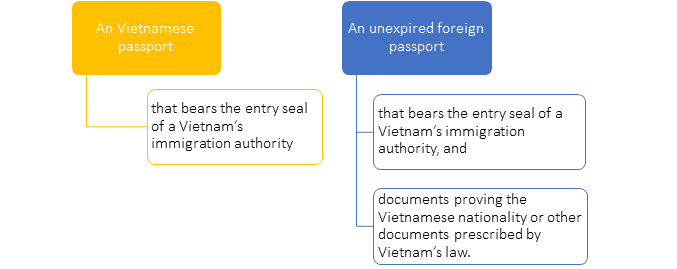 Requirements pertaining overseas Vietnamese eligible for the homeownership in Vietnam