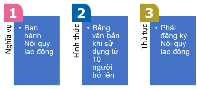 Quy định về Nội quy lao động theo Bộ Luật Lao động 2019