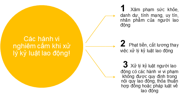 Các hành vi bị cấm khi xử lý kỷ luật lao động