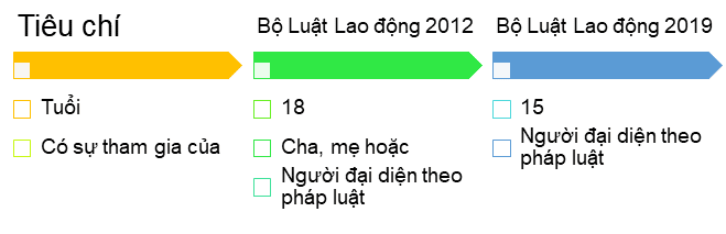 Xử lý kỷ luật đối với người chưa thành niên