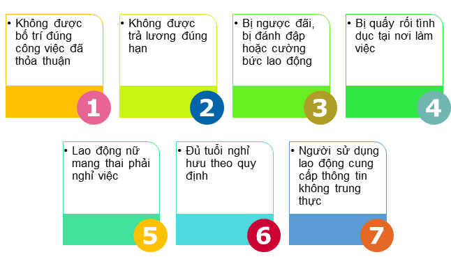 7 trường hợp người lao động được chấm dứt hợp đồng lao động không cần báo trước