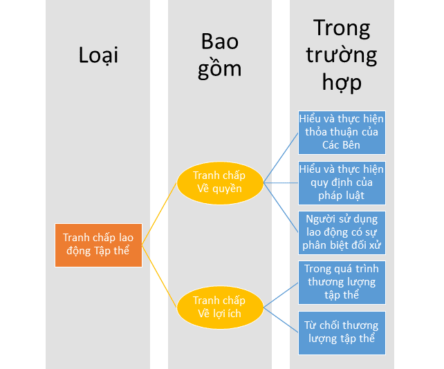 Tranh Chấp Lao Động Tập Thể