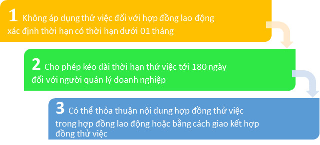 3 điểm mới cần lưu ý về vấn đề thử việc