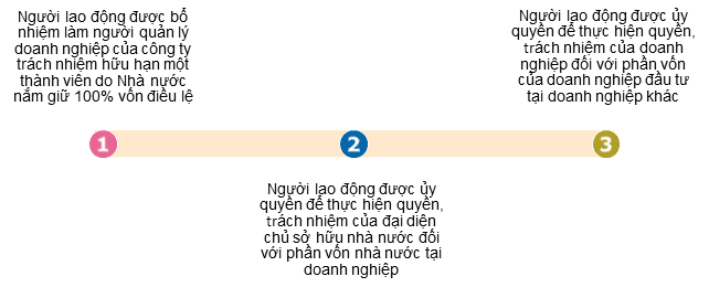 3 trường hợp được tạm hoãn hợp đồng lao động