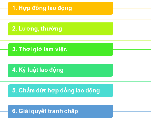 6 Điểm mới của Bộ Luật Lao Động 2019