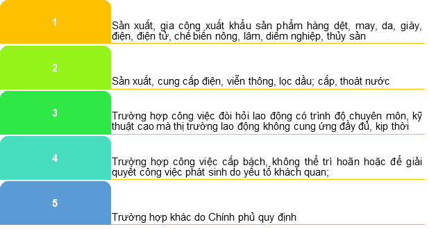 05 trường hợp được sử dụng người lao động làm thêm giờ 