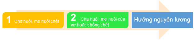 2 trường hợp người lao động được nghỉ việc riêng, hưởng nguyên lương