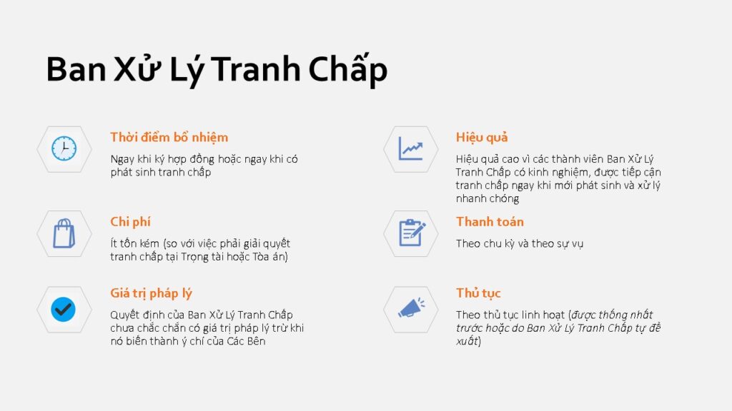 Ban Xử lý Tranh chấp