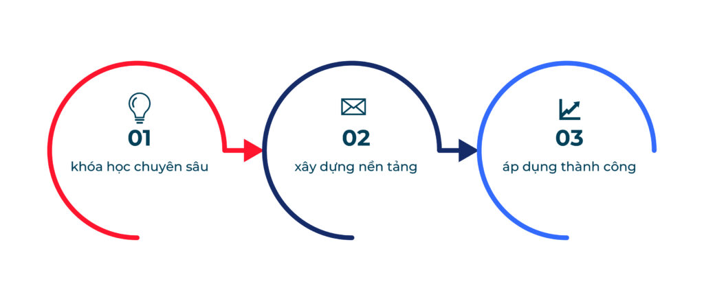 Khóa học Hợp đồng FIDIC 1999