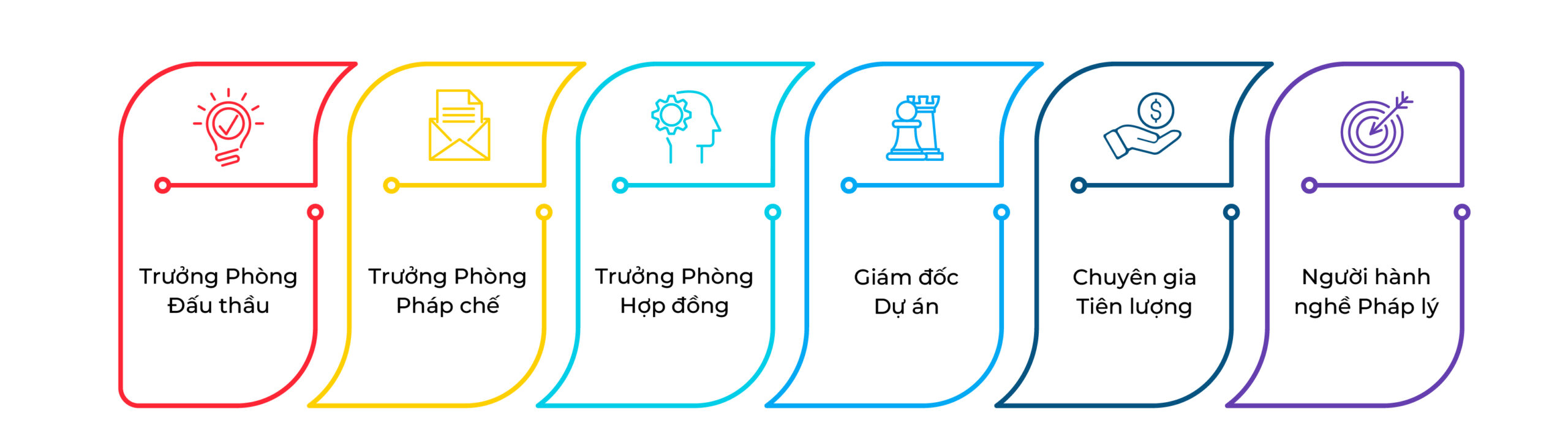 Khóa học Quản lý Hợp đồng FIDIC 2017