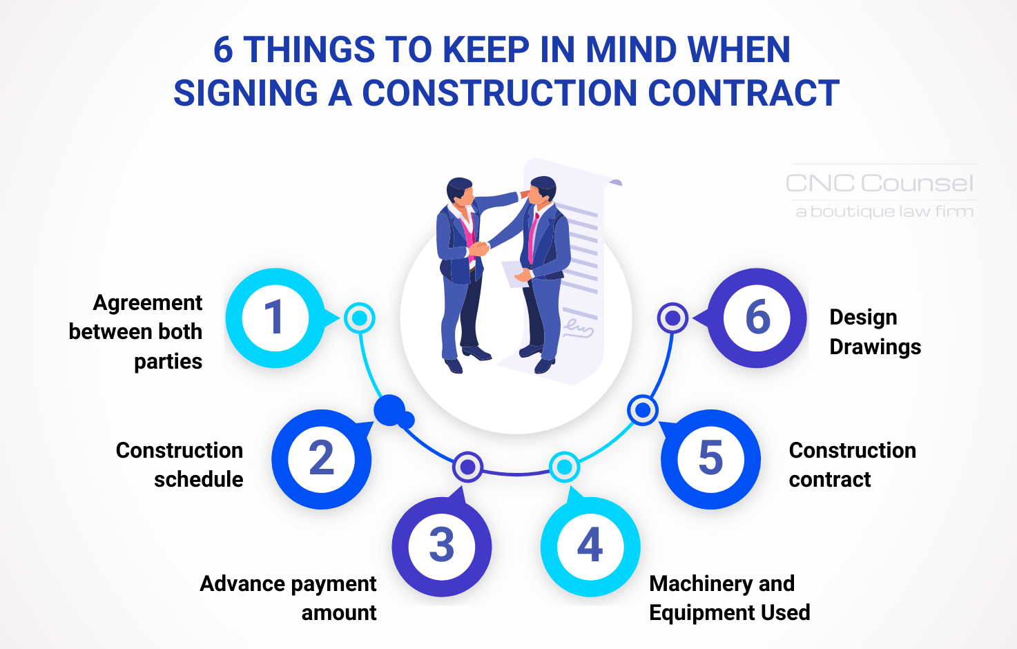 6 Things to keep in mind when signing a construction contract