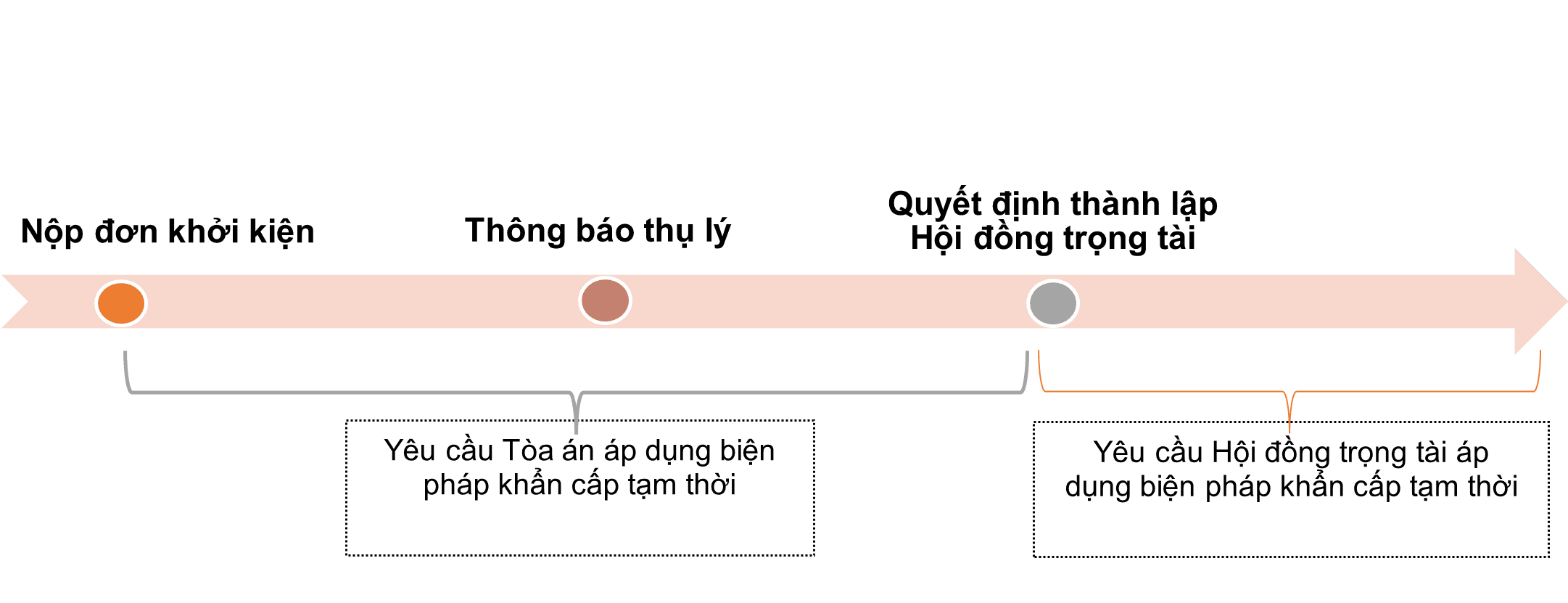 Yêu cầu áp dụng biện pháp khẩn cấp tạm thời