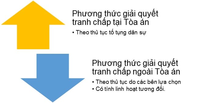 Nhom Phuong thuc giai quyet tranh chap