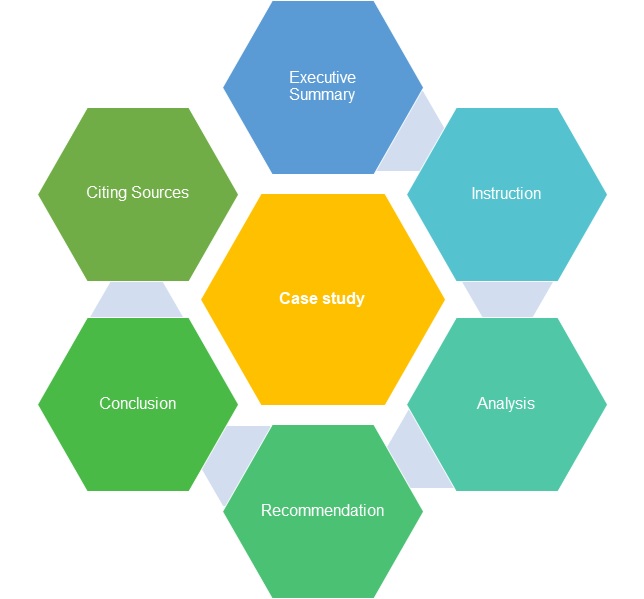 Case study – CNC | Công ty Luật TNHH CNC Việt Nam
