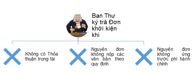 Cac Truong hop Ban Thu ky Tra lai Don Khoi kien