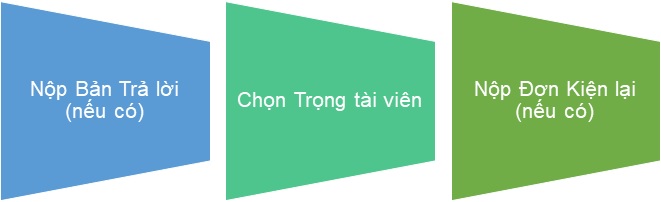 Nghia vu cua Bi don khi nhan Thong bao Khoi kien Trong tai