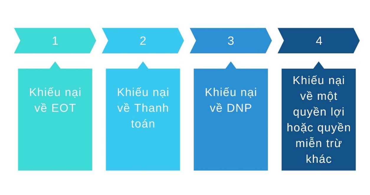 Hình 1. Phân loại các Khiếu nại