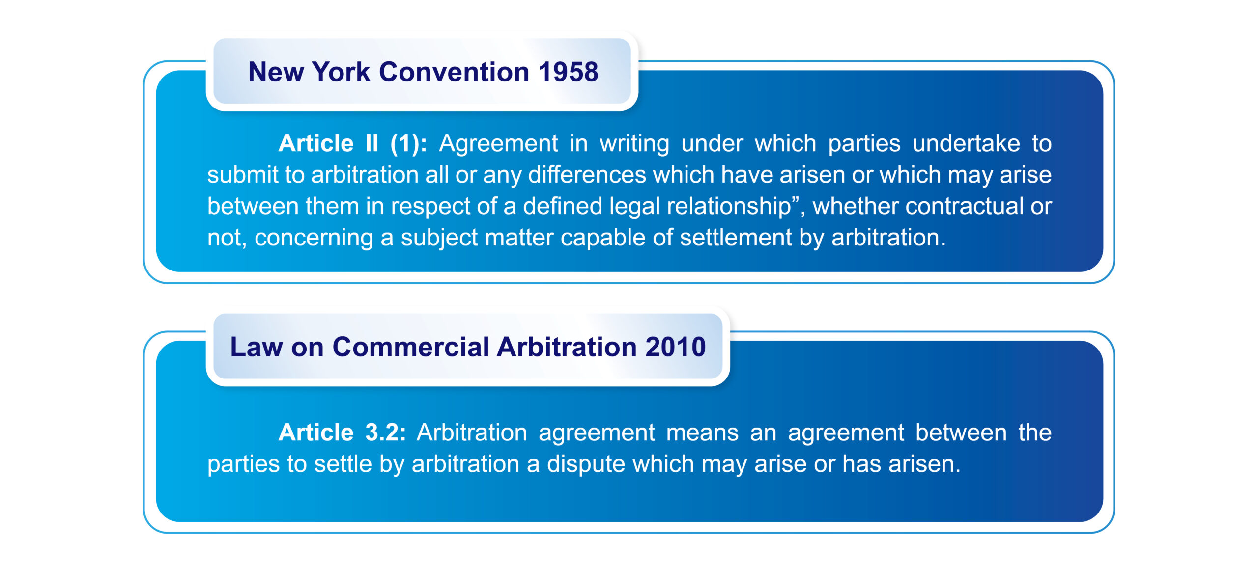 arbitration agreement