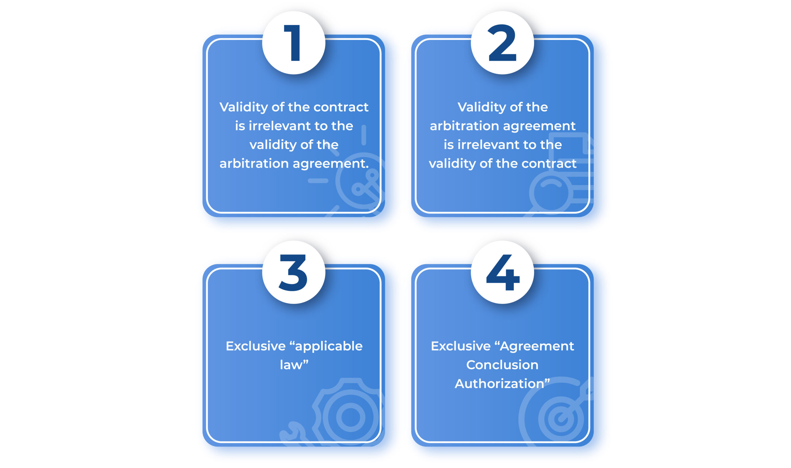 arbitration agreement