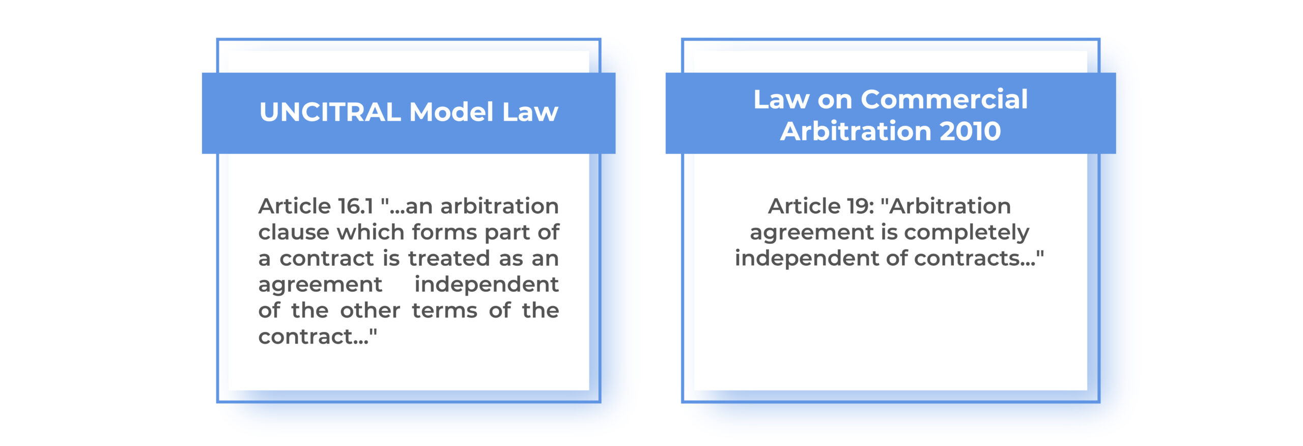 arbitration agreement