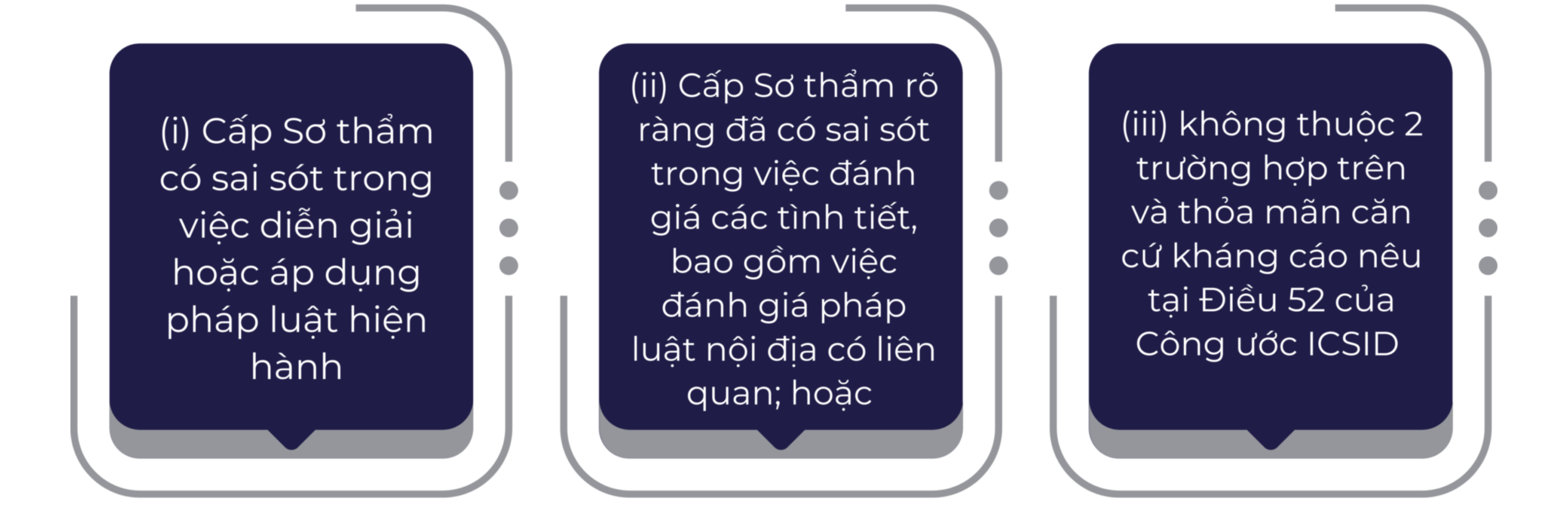 giải quyết tranh chấp đầu tư