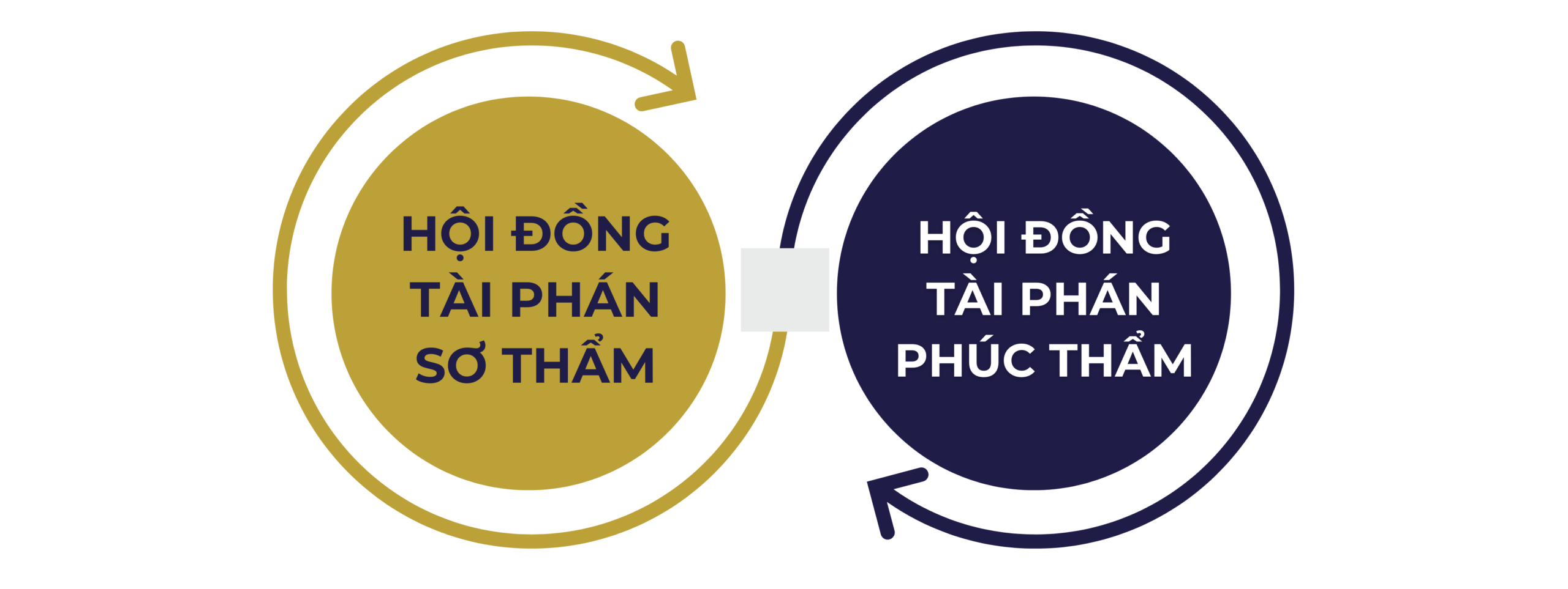 giải quyết tranh chấp đầu tư