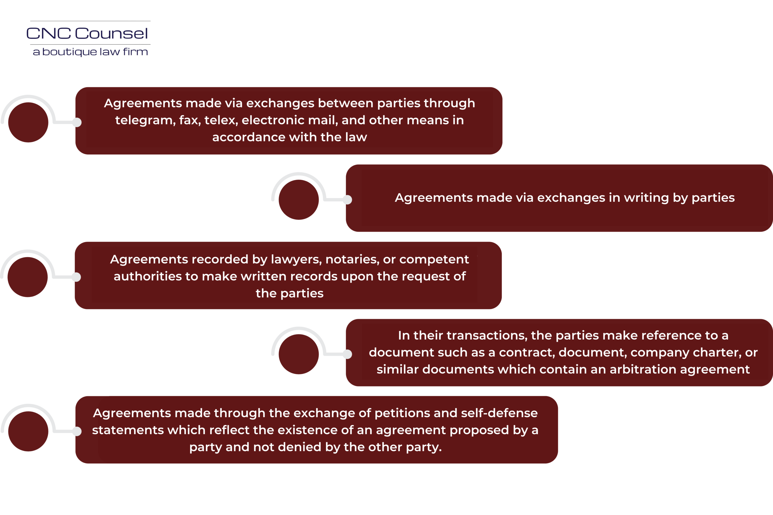 Unclear Arbitration Agreement