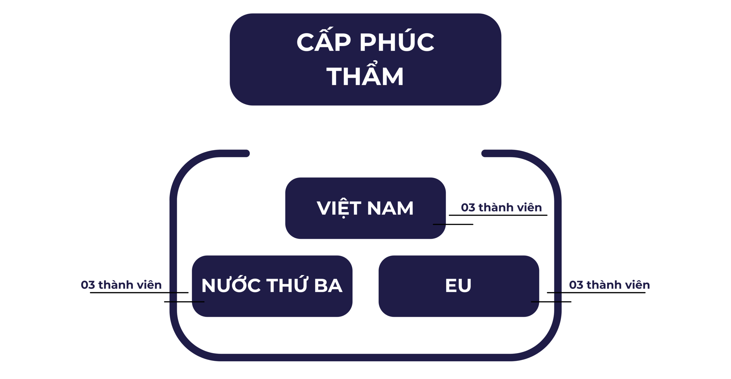 giải quyết tranh chấp đầu tư