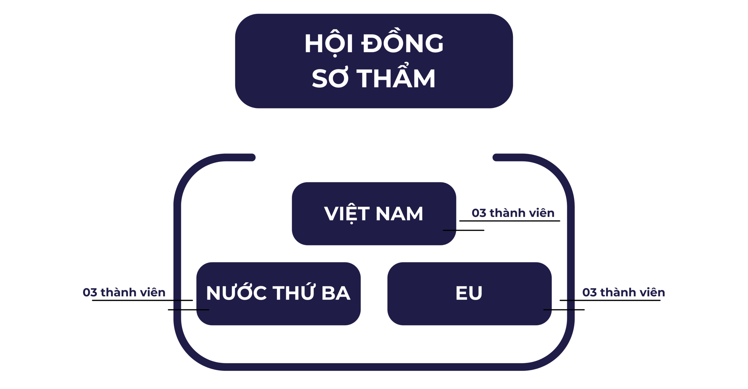 giải quyết tranh chấp đầu tư