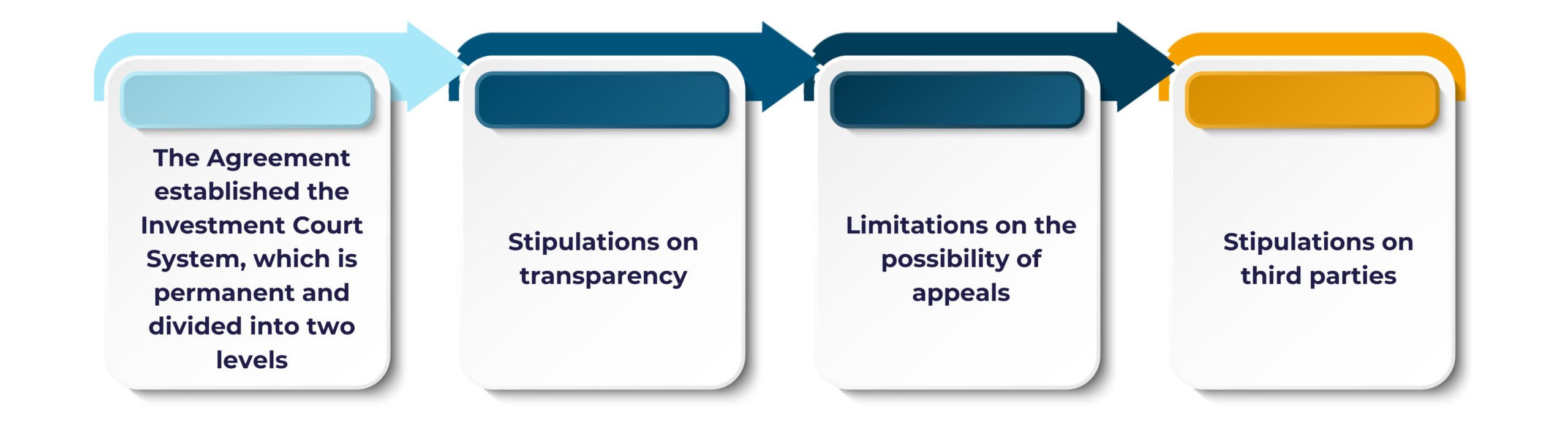 Merits of Dispute Resolution via Investment Court