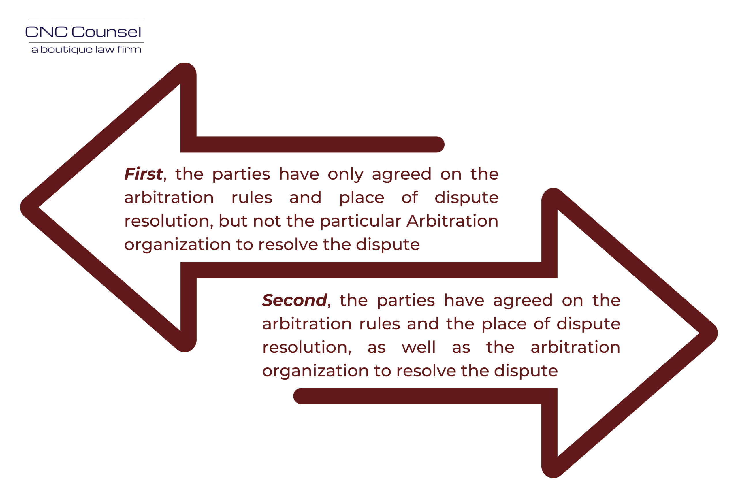 Unclear Arbitration Agreement