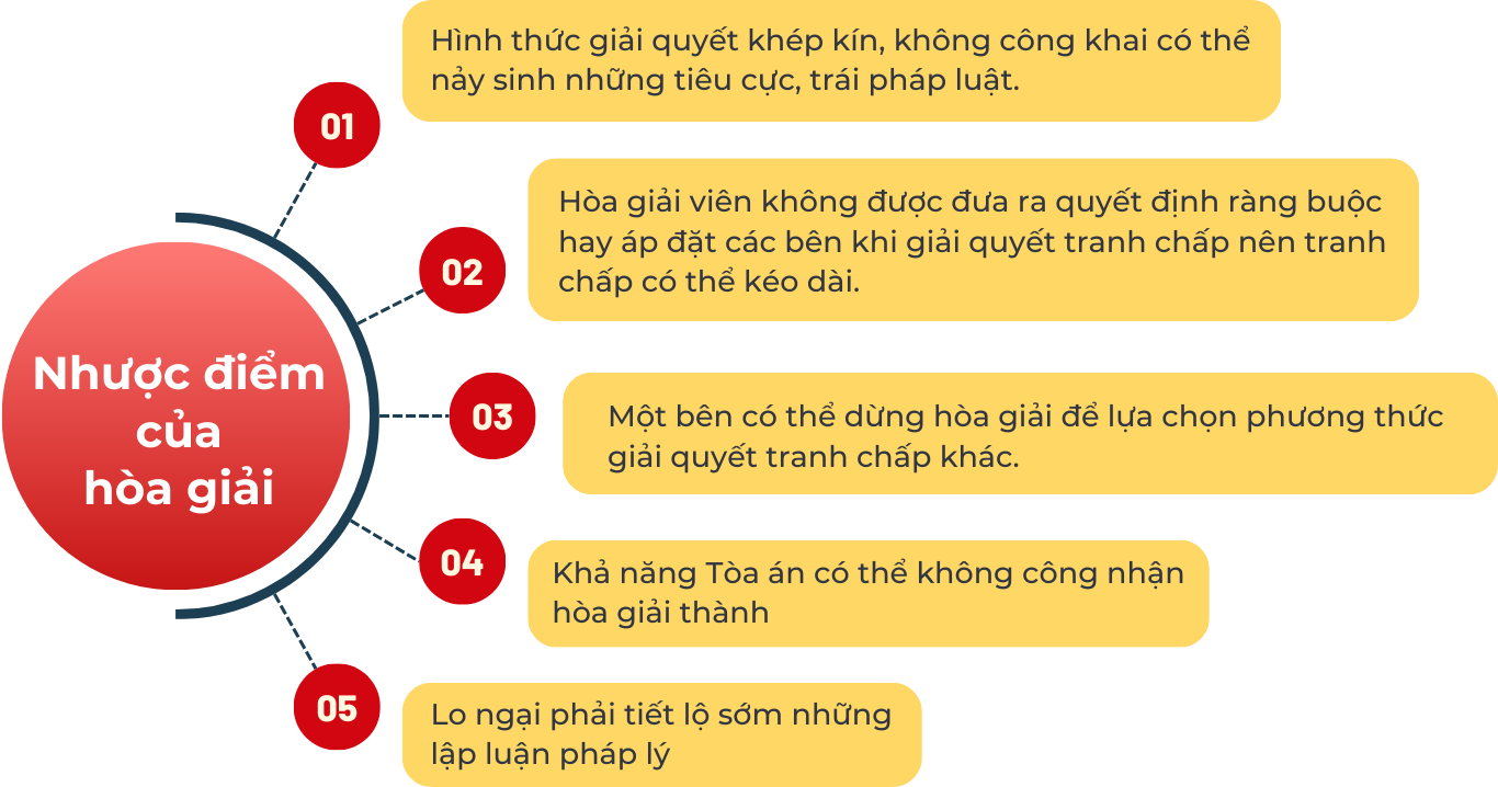 Phương thức giải quyết tranh chấp thay thế (ADR)