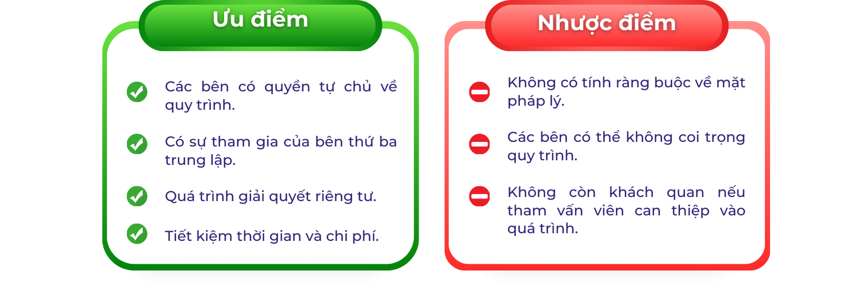 Phương thức giải quyết tranh chấp thay thế (ADR)