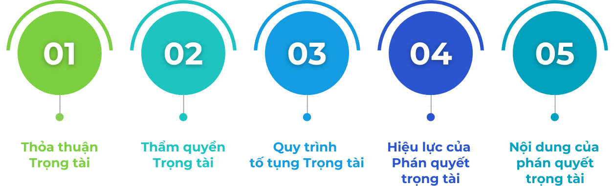 phan quyet trong tai nuoc ngoai