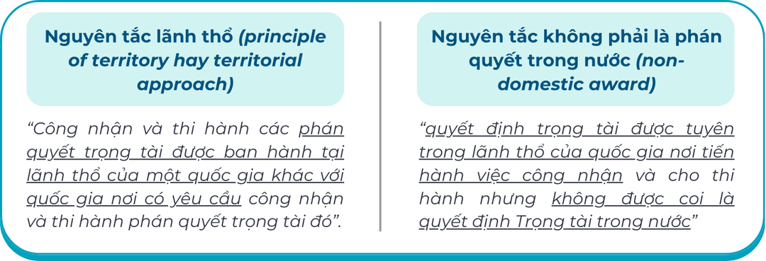 phan quyet trong tai nuoc ngoài