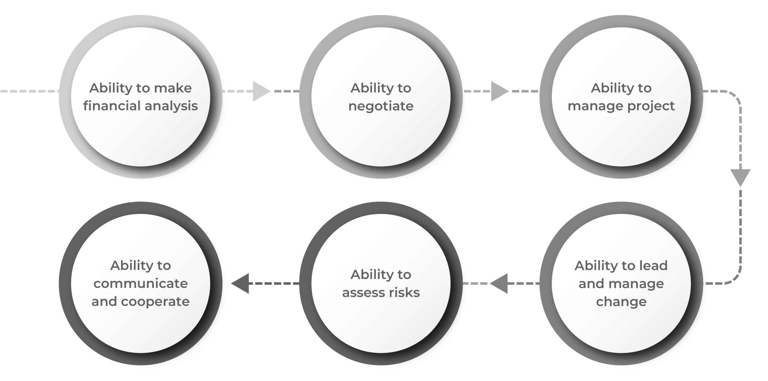 Mergers and Acquisitions (M&A)