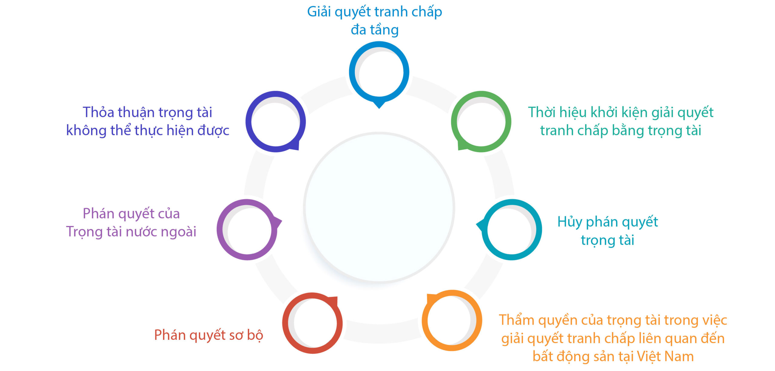 Buổi trao đổi về Trọng tài giữa CNC và Gan