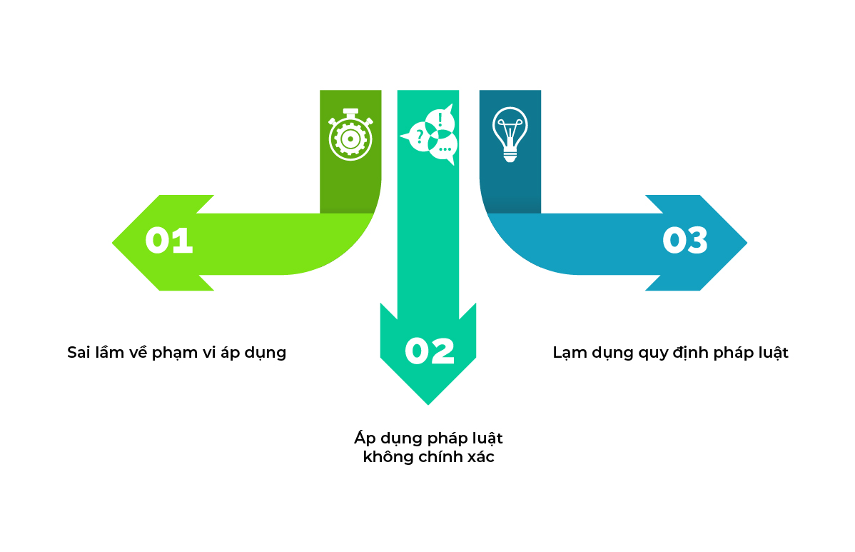 3 sai lầm khi áp dụng pháp luật đấu thầu