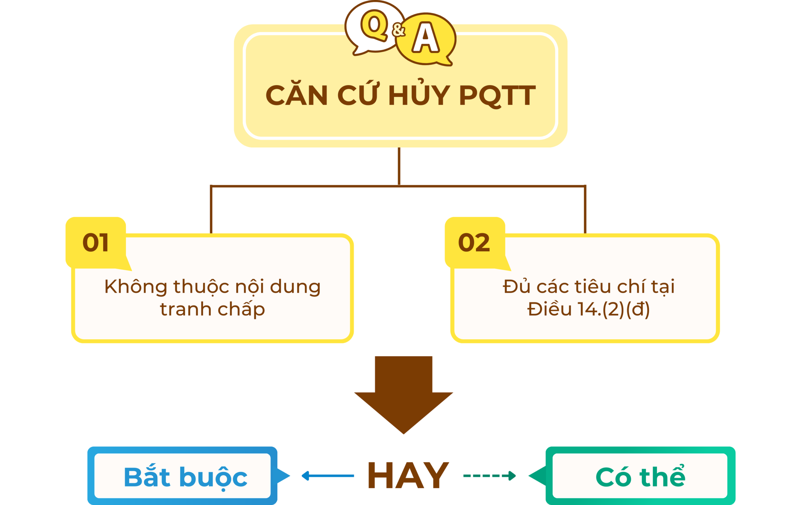 Hủy phán quyết trọng tài