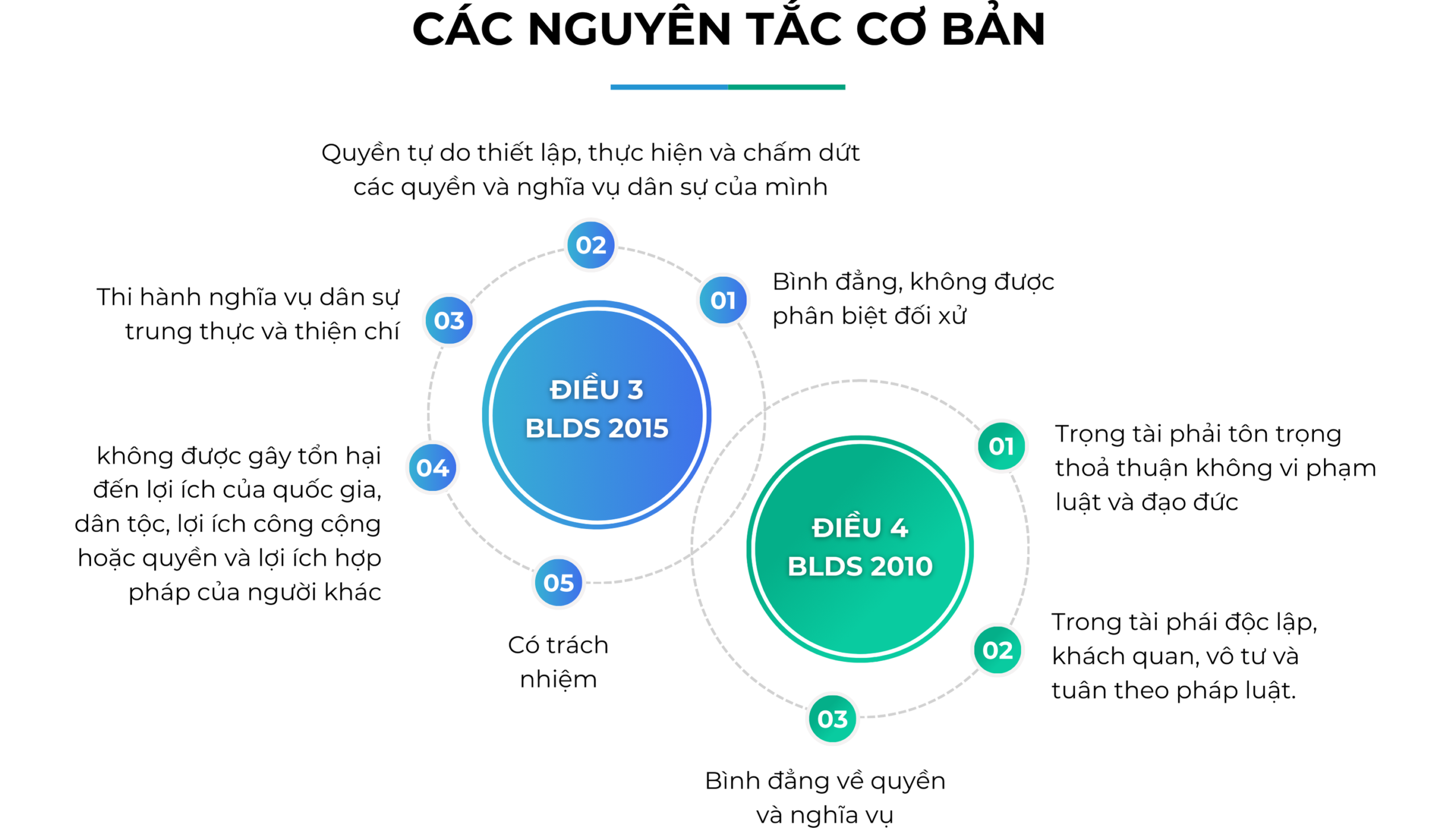 Hủy phán quyết trọng tài