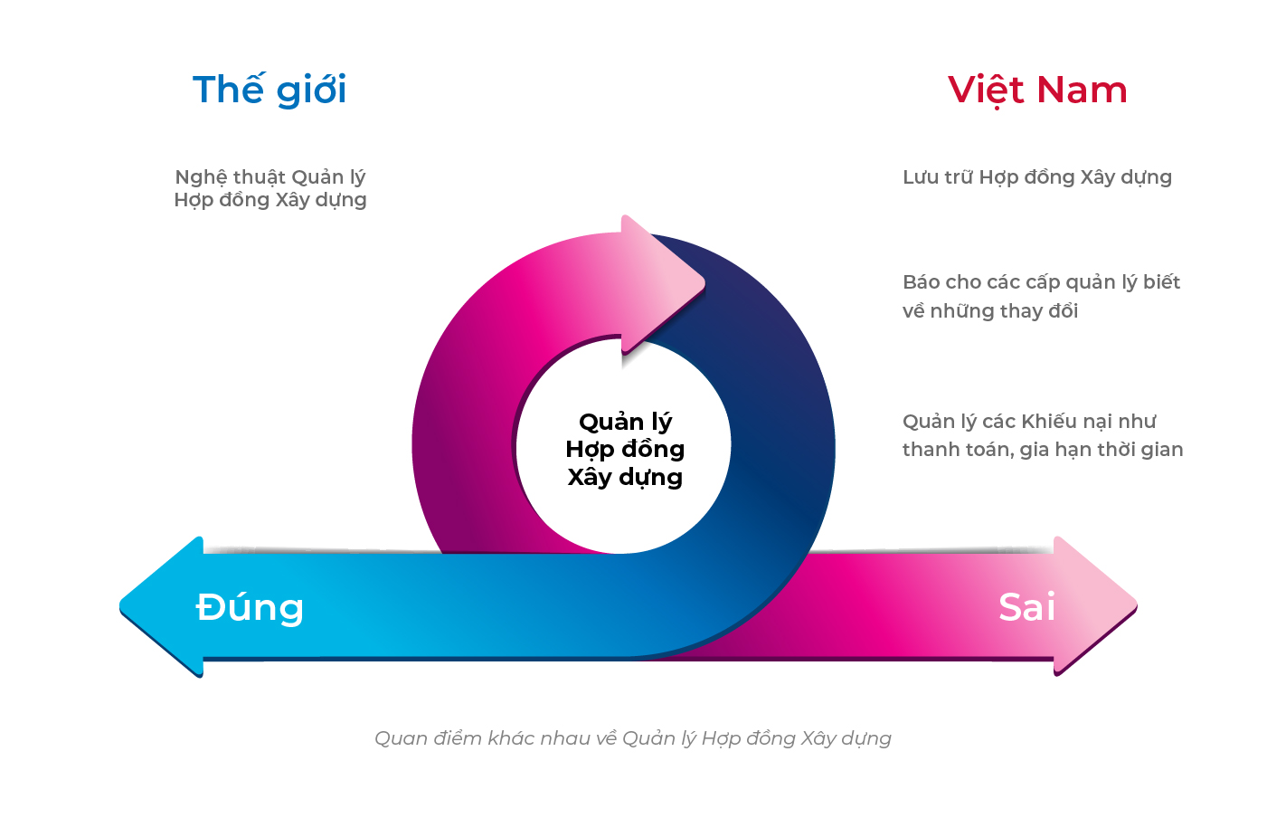 Quản lý Hợp đồng Xây dựng