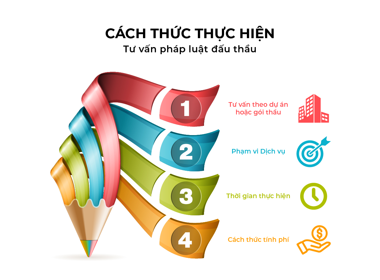 Thực hiện Tư vấn pháp luật đấu thầu